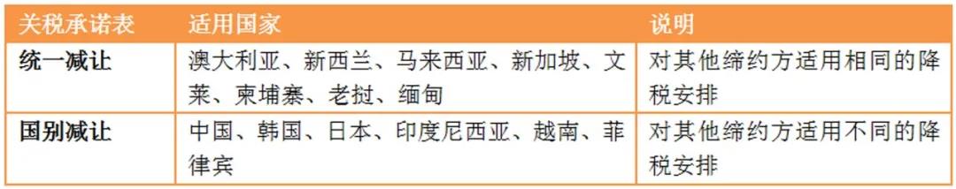 云顶集团(中国区)有限公司 - 官方网站