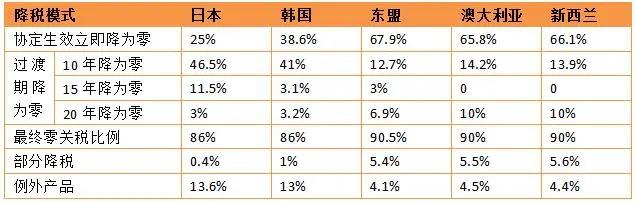 云顶集团(中国区)有限公司 - 官方网站