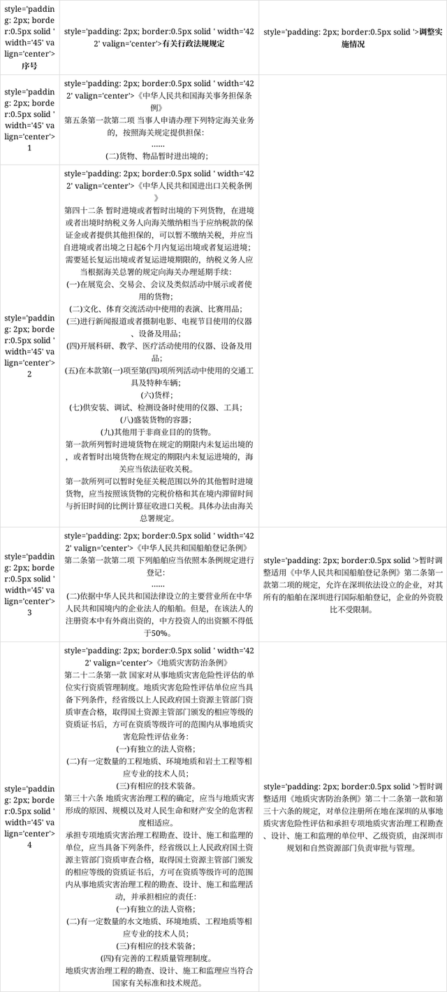 云顶集团(中国区)有限公司 - 官方网站