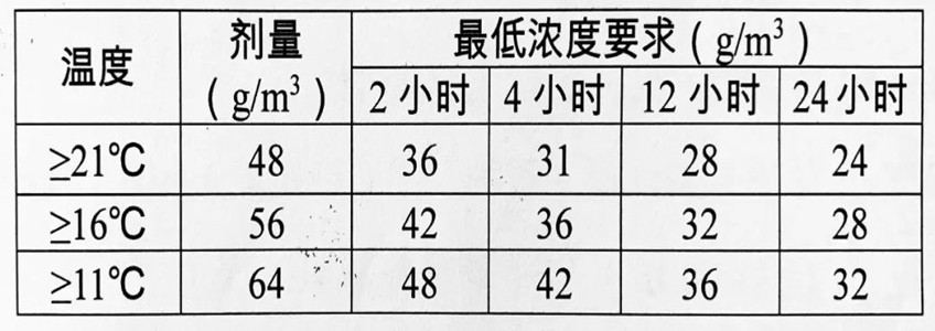 云顶集团(中国区)有限公司 - 官方网站