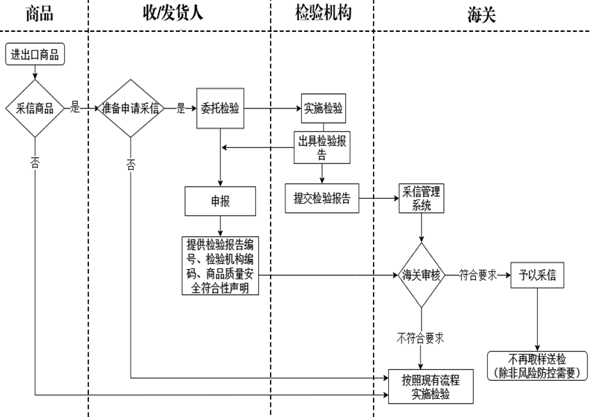 云顶集团(中国区)有限公司 - 官方网站