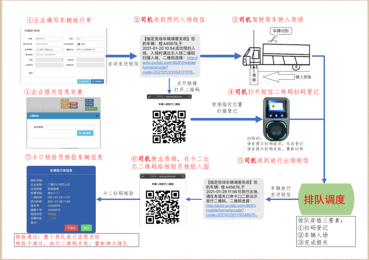 凭祥代驾司机若何列队过境？